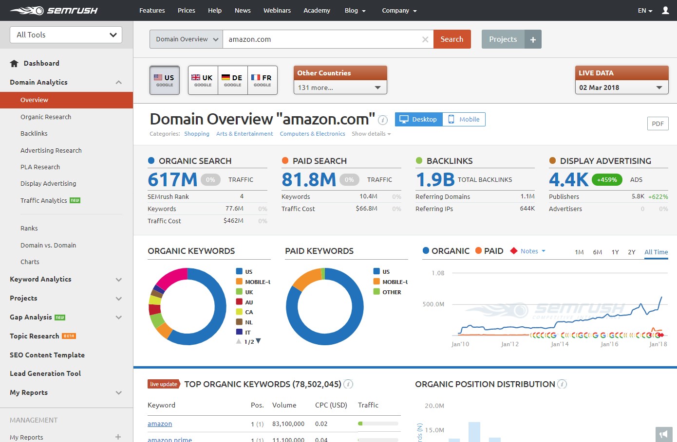 هوش مصنوعی SEMrush