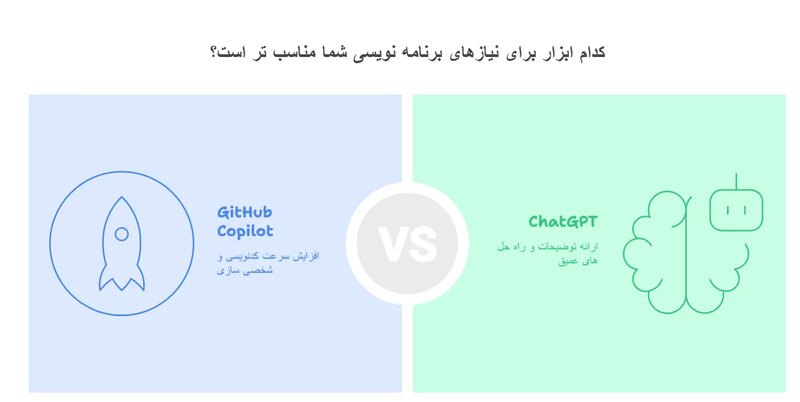 عملکرد در عمل: از کدنویسی تا تولید محتوا