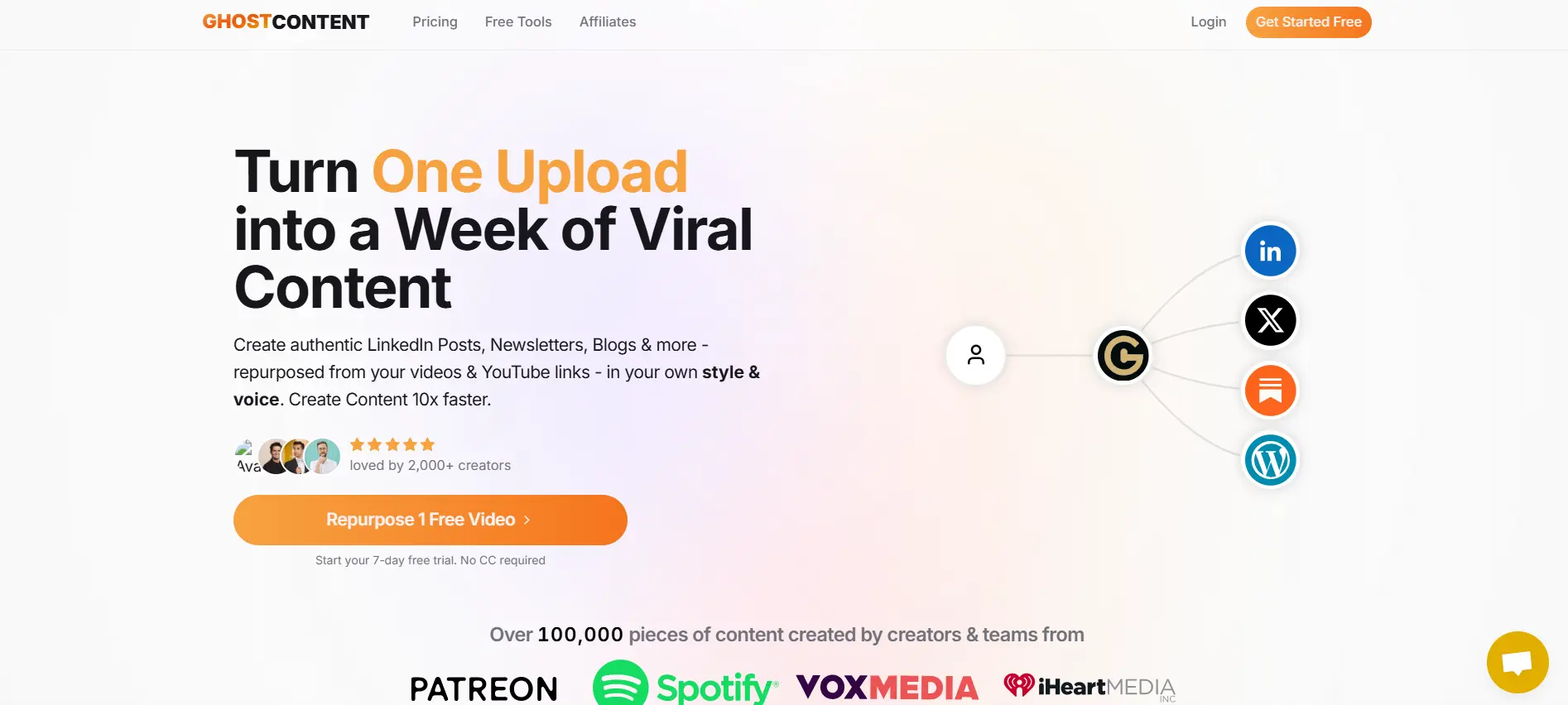 هوش مصنوعی GhostContent