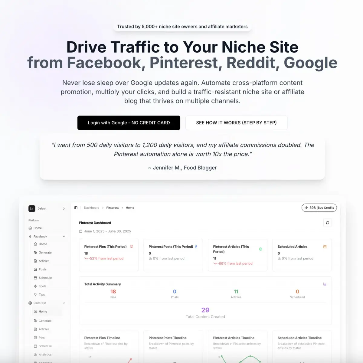 هوش مصنوعی Niche Traffic Kit
