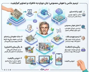 ترمیم عکس با هوش مصنوعی