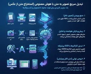 استخراج متن از عکس با هوش مصنوعی