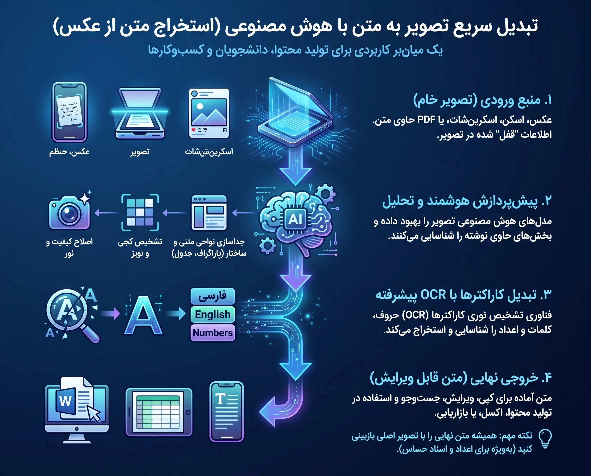 استخراج متن از عکس با هوش مصنوعی