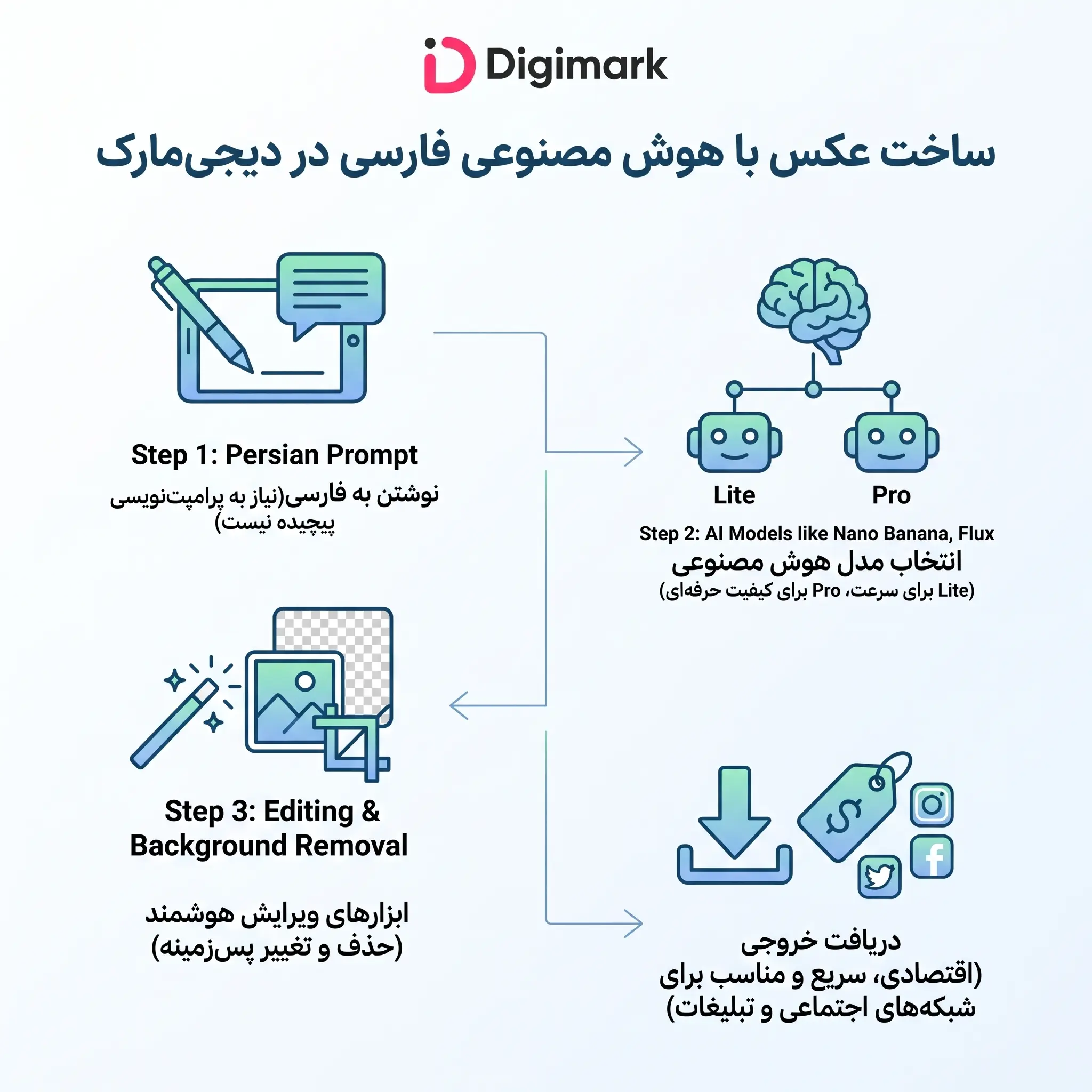 ساخت عکس با هوش مصنوعی فارسی
