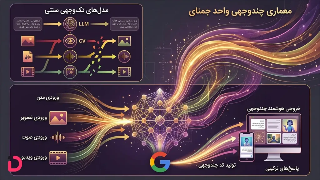 مدلهای جمنای